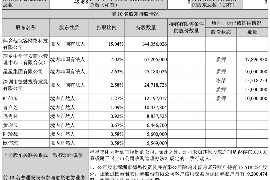 梁子湖讨债公司成功追回拖欠八年欠款50万成功案例